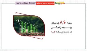 آغاز سال با سهم 86 درصدی بیمه زندگی در سبد بیمه ما، صدای بیمه، خبرگزاری بیمه، سایت خبری بیمه، اخبار بیمه، اخبار بیمه ما، شرکت بیمه ما